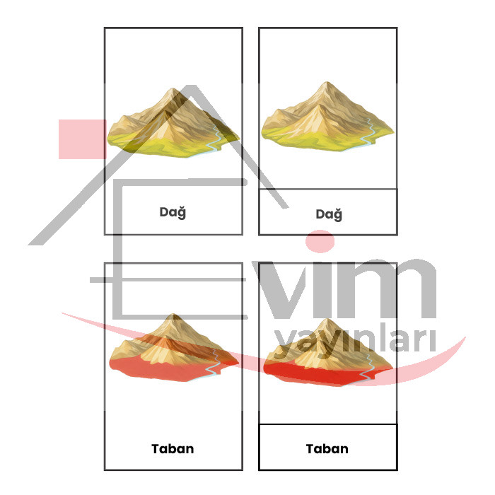 Dağın Kısımları