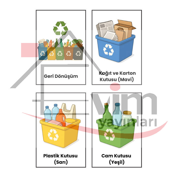 Dünyamız Bi̇zi̇m Evi̇mi̇z – Onu Korumayı Öğreneli̇m- Geri̇ Dönüşüm
